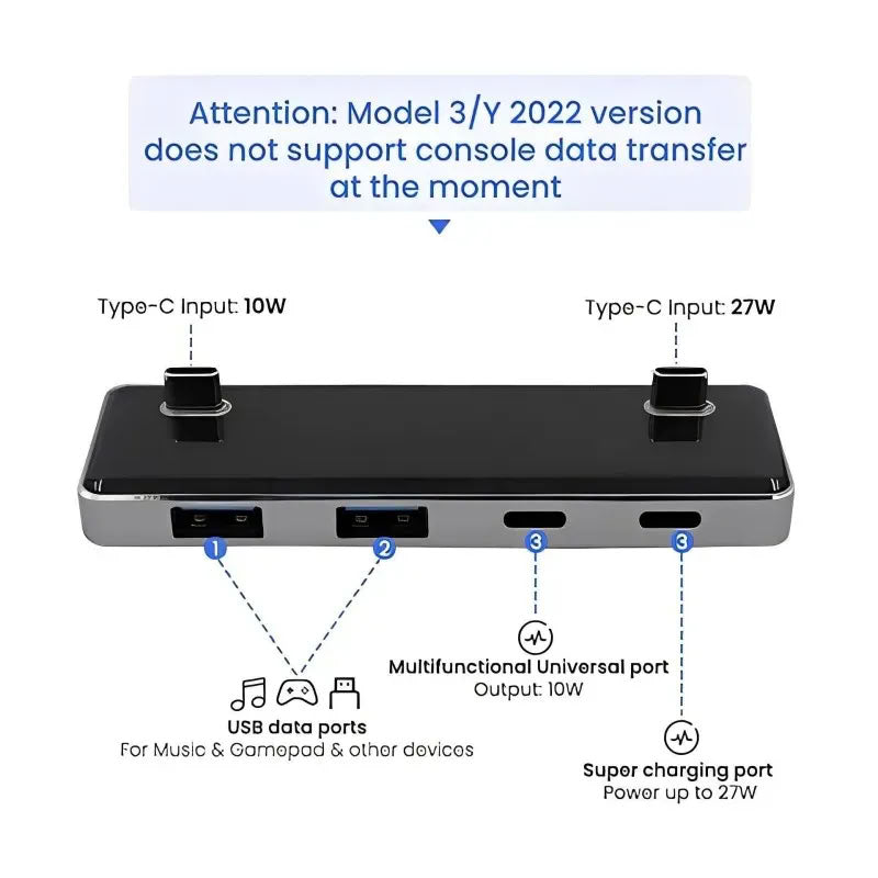 Center Console Armrest Box and Back Seat USB Hub for Tesla Model 3（2021-2023.10）/ Y（2021-2023） - Teskay