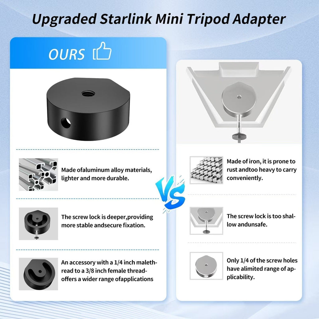 Aluminum Alloy Tripod Ball Head Adapter for Starlink Mini4 - Teskay