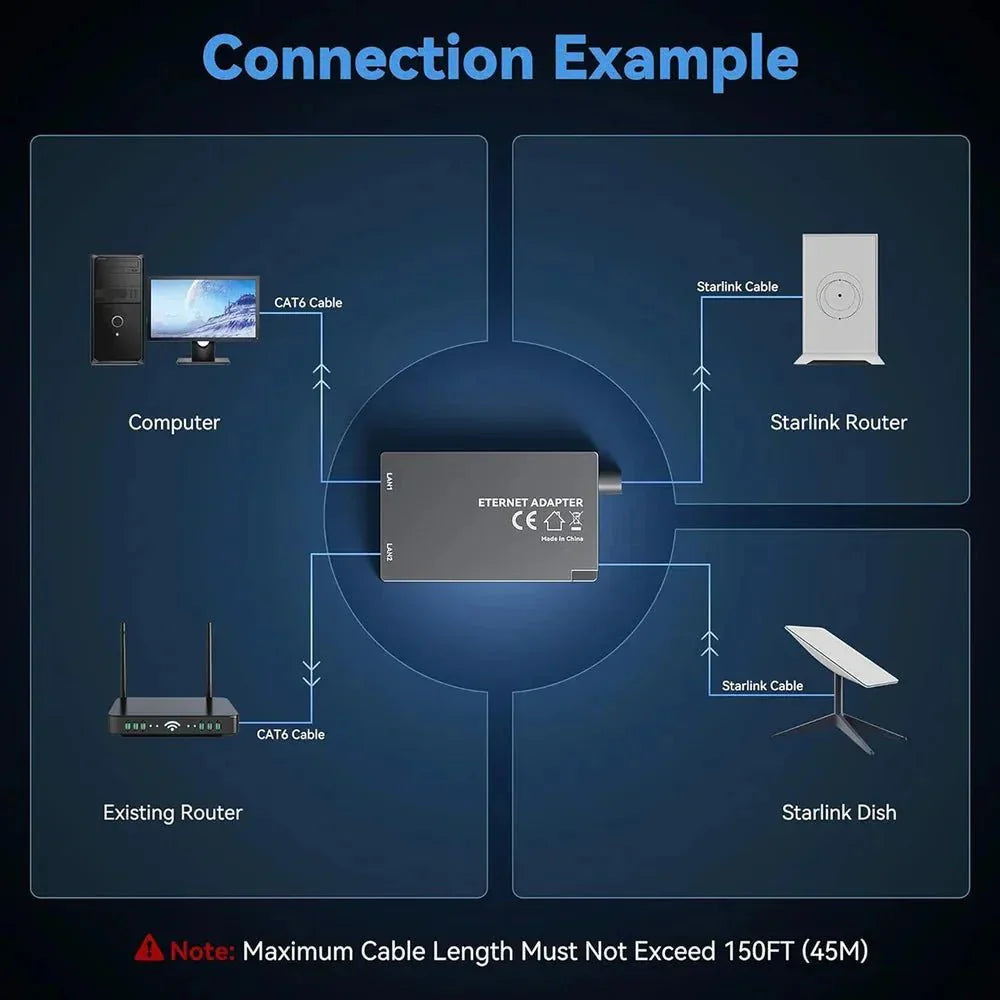 Starlink Gen 2 Dual-Port Ethernet Adapter | 2-in-1 RJ45 Splitter - Teskay